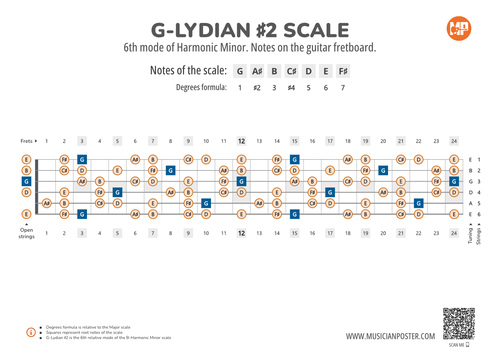 G-Lydian #2 Scale Notes on the Guitar Fretboard PDF Diagram