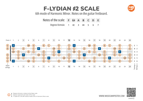 F-Lydian #2 Scale Notes on the Guitar Fretboard PDF Diagram