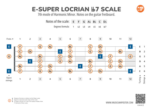 E-Super Locrian bb7 Scale Notes on the Guitar Fretboard