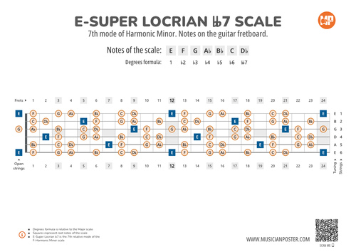 E-Super Locrian bb7 Scale Notes on the Guitar Fretboard