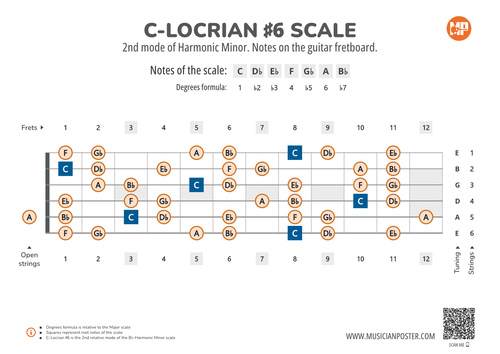 C-Locrian #6 Scale Notes on the Guitar Fretboard PDF Diagram