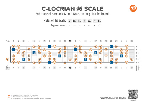 C-Locrian #6 Scale Notes on the Guitar Fretboard PDF Diagram