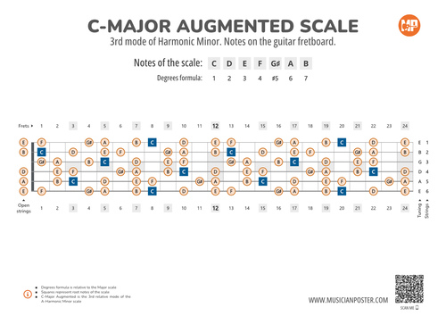 C-Major Augmented Scale Notes on the Guitar Fretboard