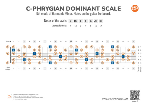 C-Phrygian Dominant Scale Notes on the Guitar Fretboard