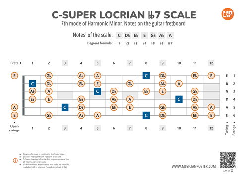 C-Super Locrian bb7 Scale Notes on the Guitar Fretboard