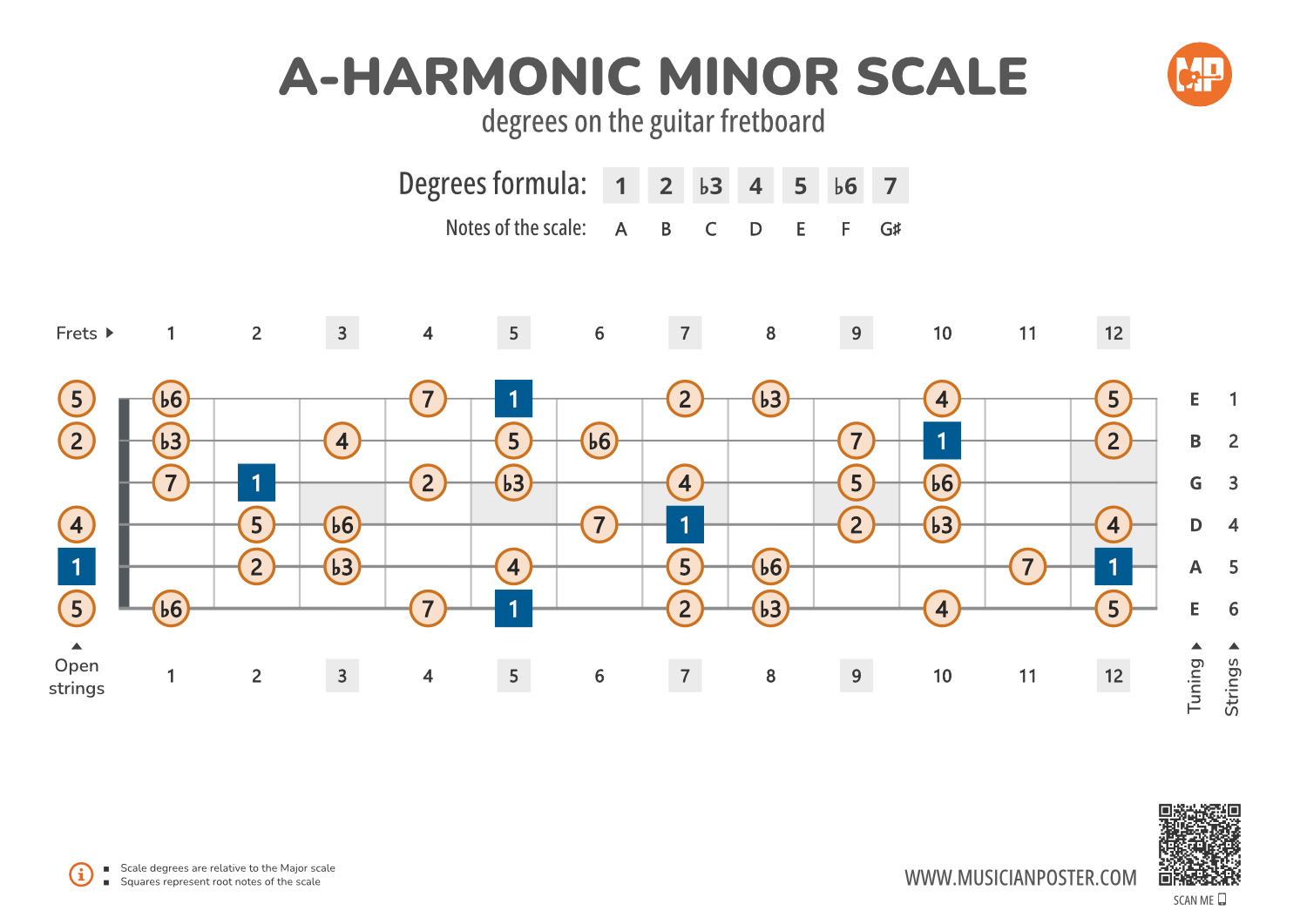 A-Harmonic Minor Scale Degrees on the Guitar Fretboard