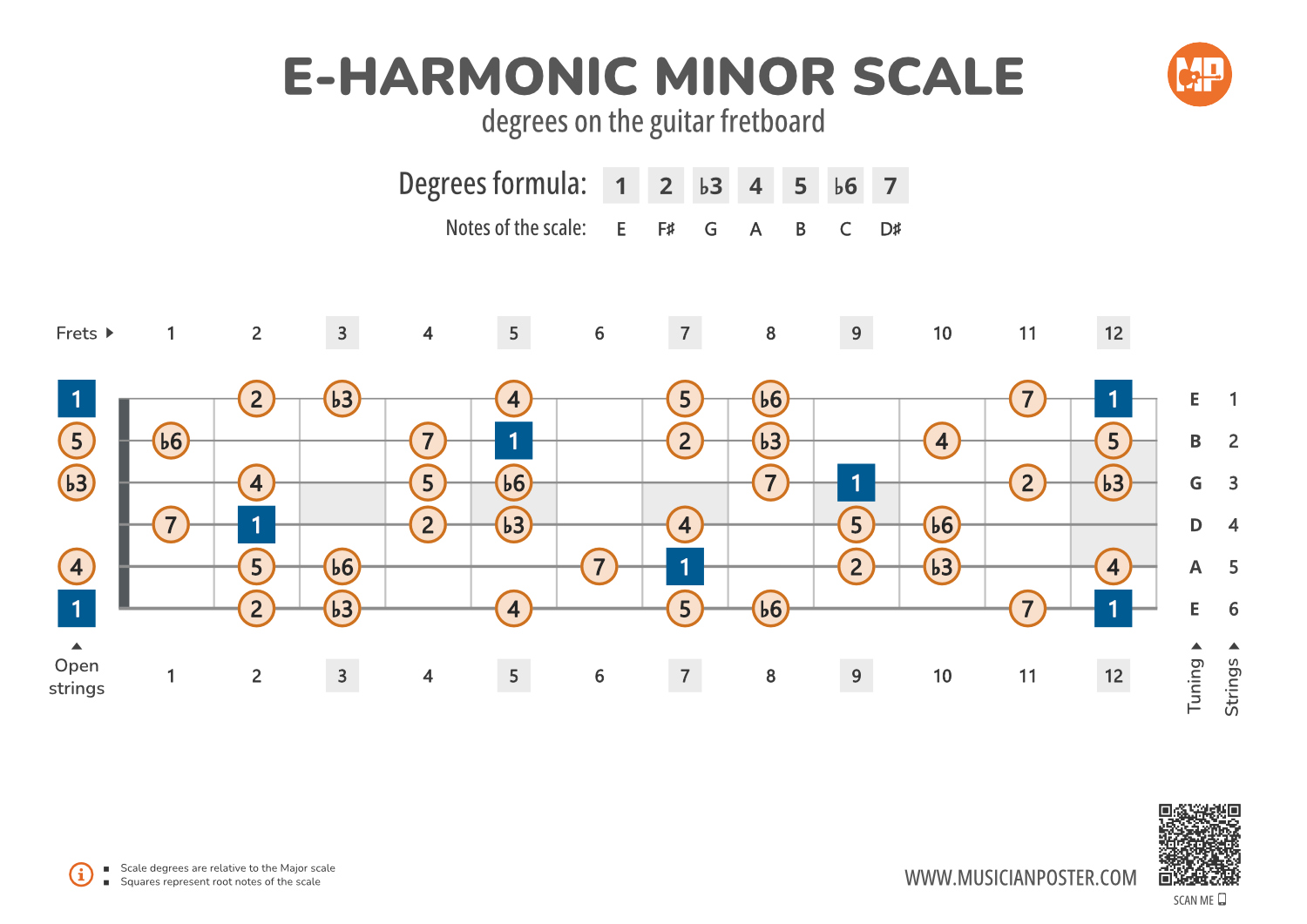 E-Harmonic Minor Scale Degrees on the Guitar Fretboard