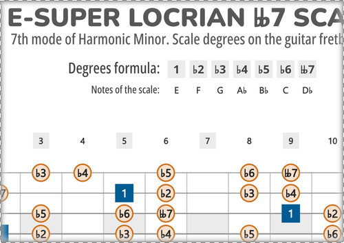 E-Super Locrian bb7 Scale Degrees on the Guitar Fretboard