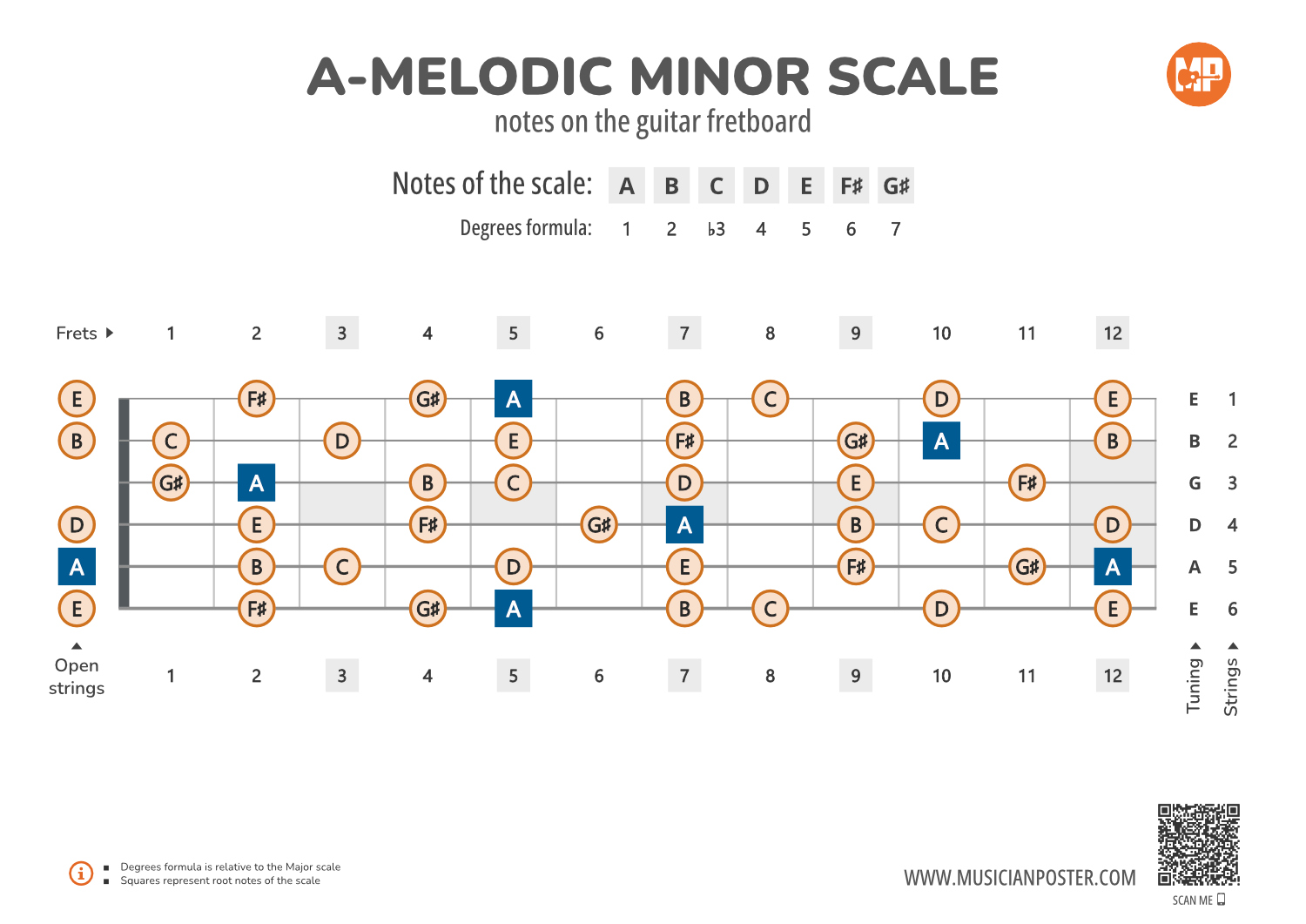 A-Melodic Minor Scale Notes on the Guitar Fretboard