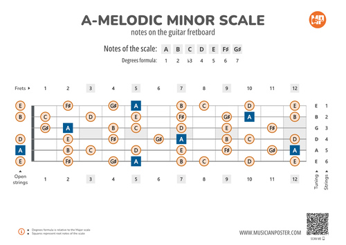 A-Melodic Minor Scale Notes on the Guitar Fretboard