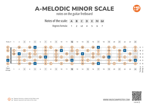 A-Melodic Minor Scale Notes on the Guitar Fretboard