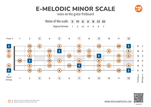 E-Melodic Minor Scale Notes on the Guitar Fretboard