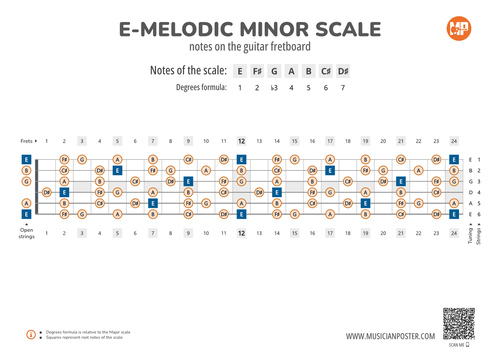 E-Melodic Minor Scale Notes on the Guitar Fretboard