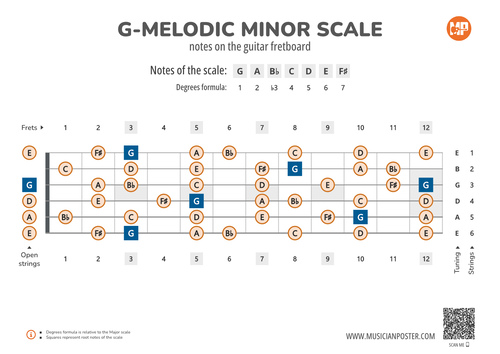 G-Melodic Minor Scale Notes on the Guitar Fretboard