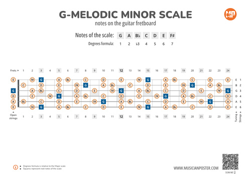 G-Melodic Minor Scale Notes on the Guitar Fretboard