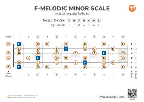 F-Melodic Minor Scale Notes on the Guitar Fretboard