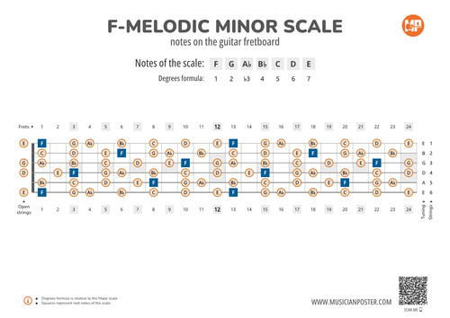 F-Melodic Minor Scale Notes on the Guitar Fretboard