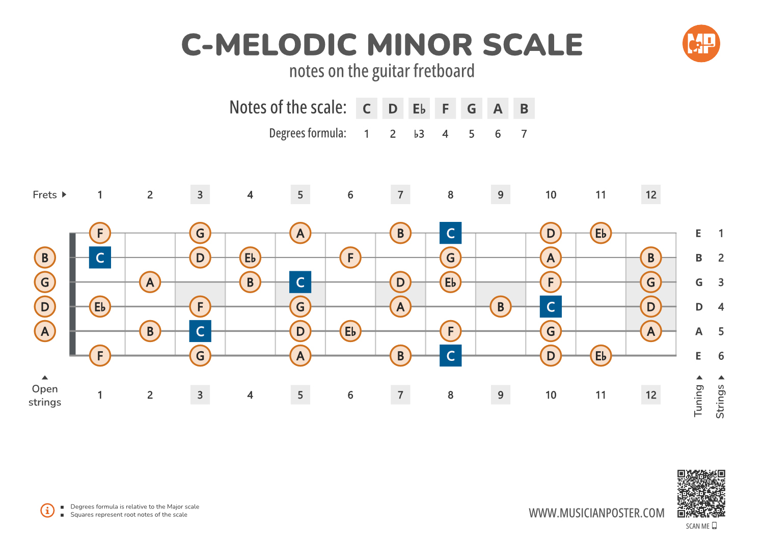 C-Melodic Minor Scale Notes on the Guitar Fretboard