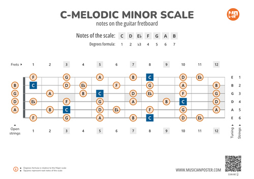 C-Melodic Minor Scale Notes on the Guitar Fretboard