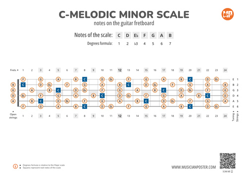 C-Melodic Minor Scale Notes on the Guitar Fretboard