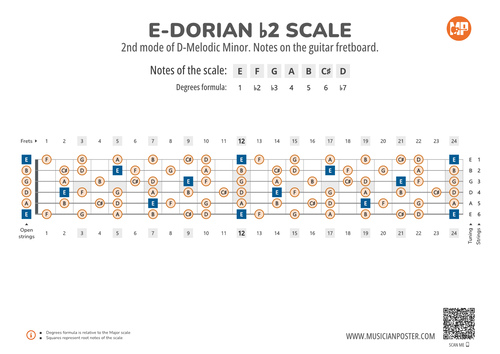 E-Dorian b2 Scale Notes on the Guitar Fretboard