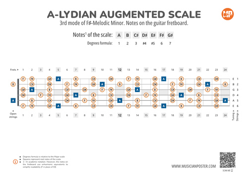A-Lydian Augmented Scale Notes on the Guitar Fretboard