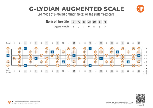 G-Lydian Augmented Scale Notes on the Guitar Fretboard