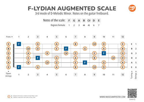 F-Lydian Augmented Scale Notes on the Guitar Fretboard