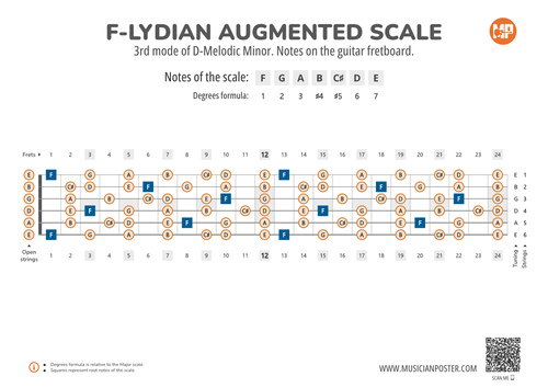 F-Lydian Augmented Scale Notes on the Guitar Fretboard