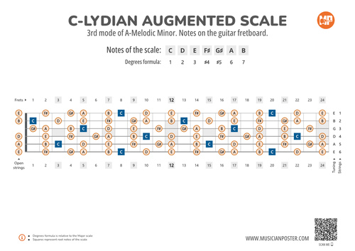 C-Lydian Augmented Scale Notes on the Guitar Fretboard
