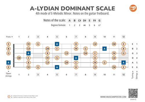 A-Lydian Dominant Scale Notes on the Guitar Fretboard