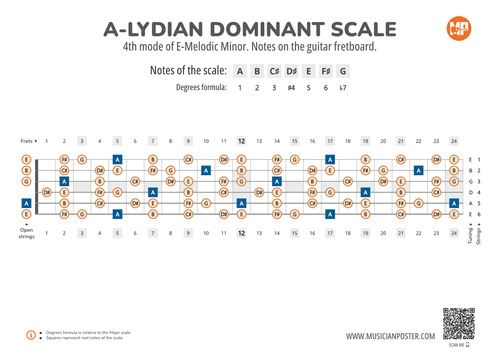 A-Lydian Dominant Scale Notes on the Guitar Fretboard