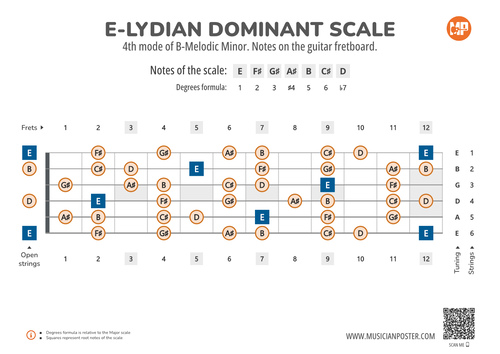 E-Lydian Dominant Scale Notes on the Guitar Fretboard