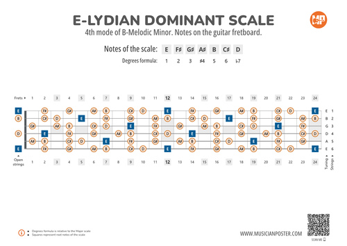 E-Lydian Dominant Scale Notes on the Guitar Fretboard