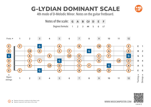G-Lydian Dominant Scale Notes on the Guitar Fretboard