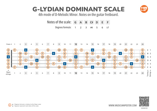 G-Lydian Dominant Scale Notes on the Guitar Fretboard