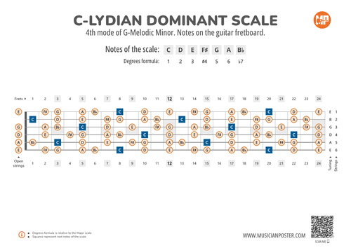 C-Lydian Dominant Scale Notes on the Guitar Fretboard