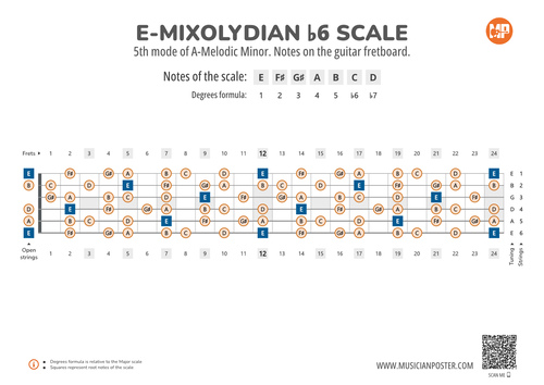 E-Mixolydian b6 Scale Notes on the Guitar Fretboard