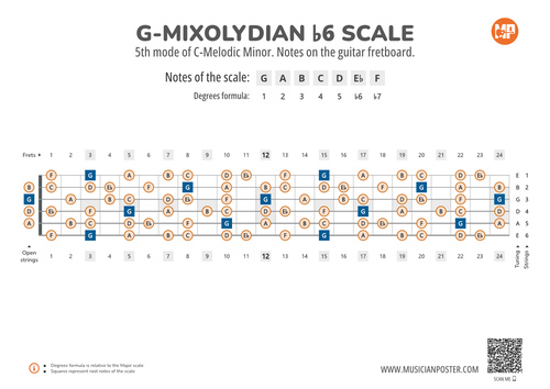 G-Mixolydian b6 Scale Notes on the Guitar Fretboard