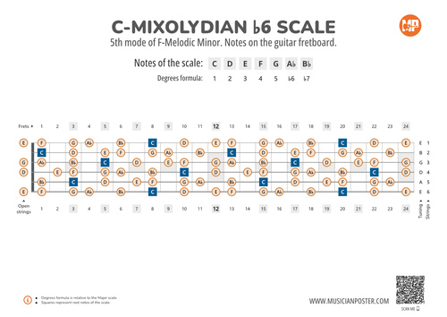 C-Mixolydian b6 Scale Notes on the Guitar Fretboard
