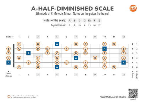 A-Half-Diminished Scale Notes on the Guitar Fretboard