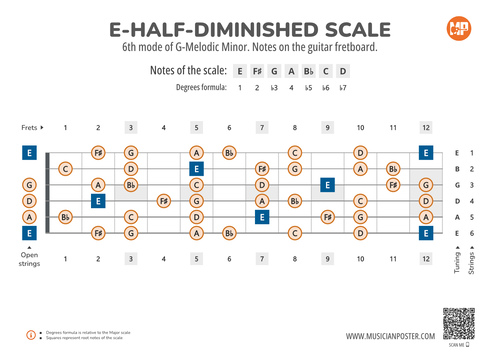 E-Half-Diminished Scale Notes on the Guitar Fretboard