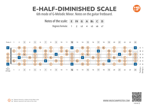 E-Half-Diminished Scale Notes on the Guitar Fretboard