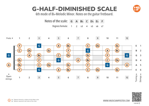G-Half-Diminished Scale Notes on the Guitar Fretboard