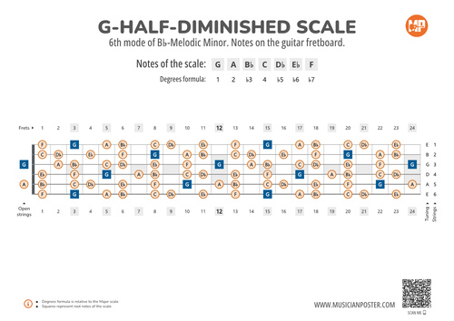 G-Half-Diminished Scale Notes on the Guitar Fretboard