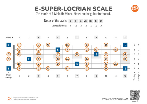 E-Super-Locrian Scale Notes on the Guitar Fretboard