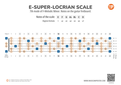 E-Super-Locrian Scale Notes on the Guitar Fretboard