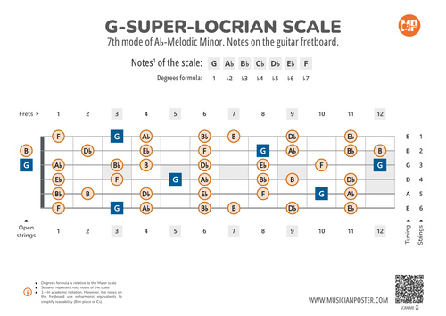 G-Super-Locrian Scale Notes on the Guitar Fretboard