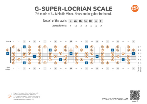 G-Super-Locrian Scale Notes on the Guitar Fretboard