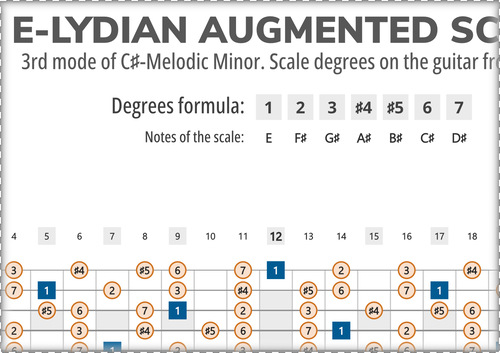 E-Lydian Augmented Degrees on the Guitar Fretboard